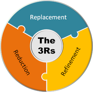 3Rs diagram